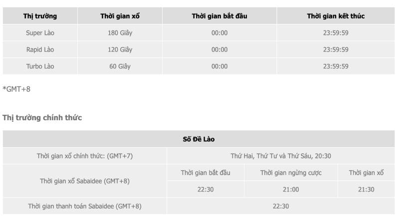 Số Đề Lào Là Gì? Cách Chơi Và Cơ Cấu Giải Thưởng 6 Các phiên chơi số đề Lào hiện nay