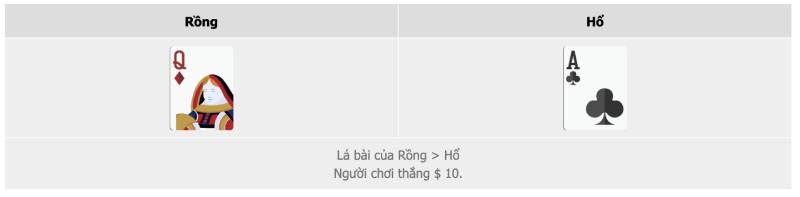 Rồng Hổ Ảo Là Gì? Cách Chơi Chi Tiết Và Mẹo Thắng Lớn 3 Cach Choi Co Ban