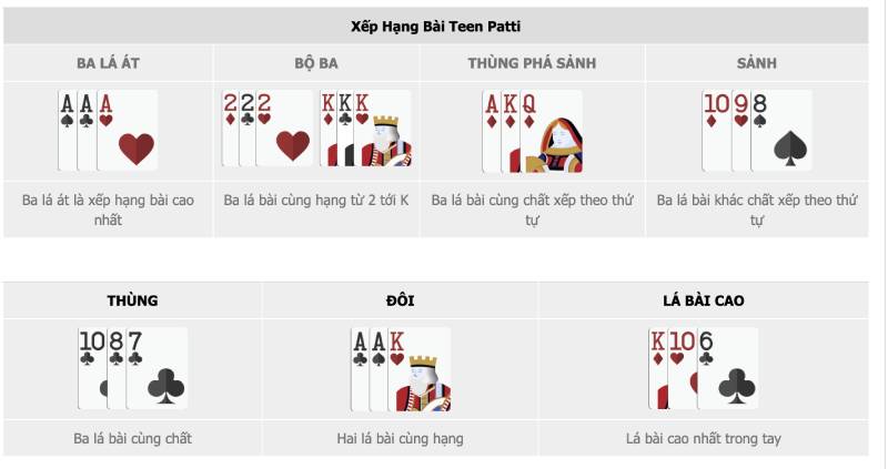 Cách Chơi Teen Patti Thuần Thục Như Cao Thủ Game Bài 5 Cách So Sánh Bài Trong Teen Patti