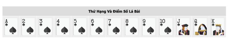 Rồng Hổ Ảo Là Gì? Cách Chơi Chi Tiết Và Mẹo Thắng Lớn 4 Cách Tính Điểm Lá Bài