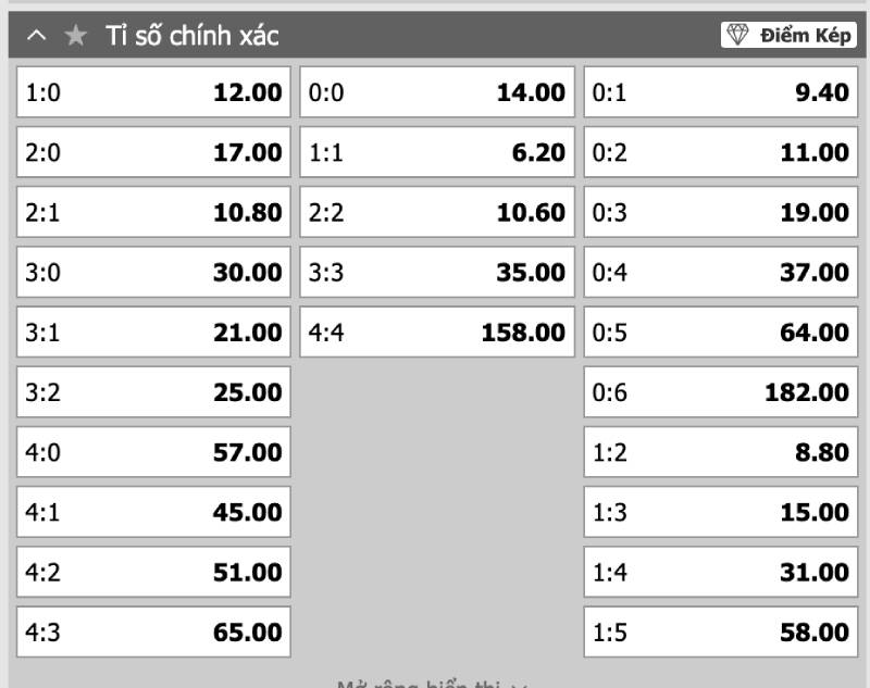 Cách Đánh Kèo Tỷ Số Bóng Đá Tối Ưu Nhất Từ Chuyên Gia 3 Cách đọc bảng kèo tỷ số bóng đá