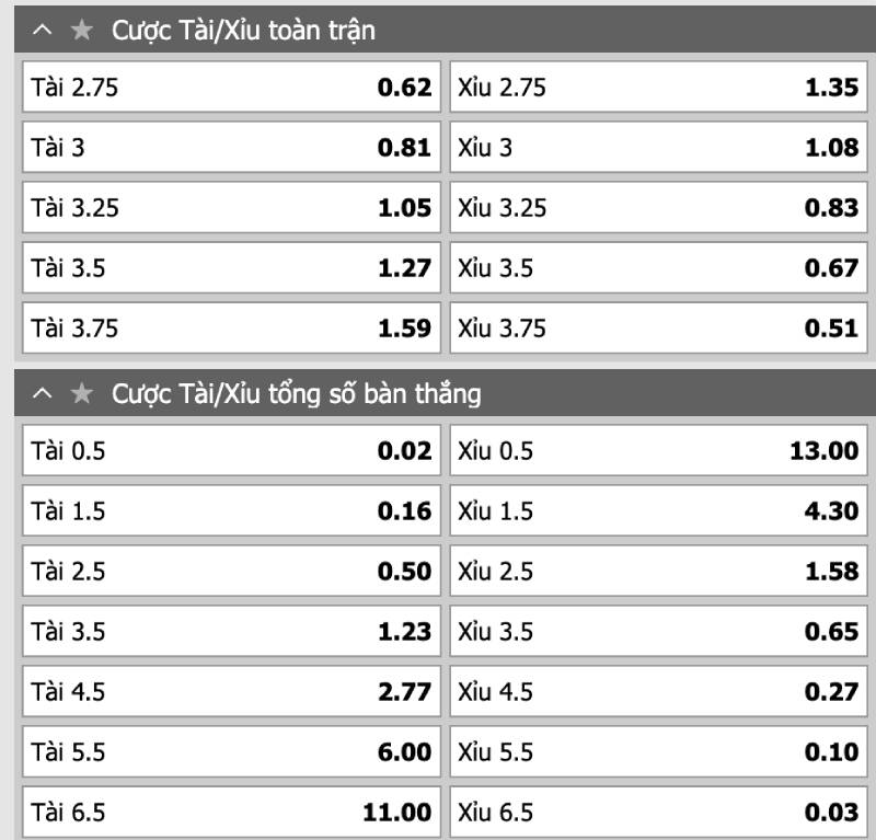 Cách Đọc Kèo Bóng Đá Tài Xỉu Chi Tiết Cho Người Mới 3 Cách đọc các loại kèo tài xỉu cho tân binh