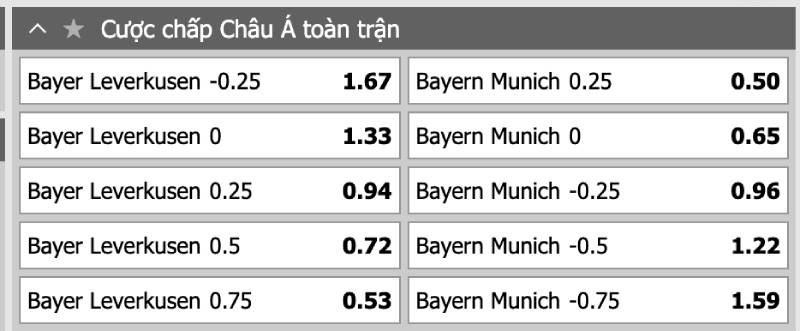 Kèo Handicap Là Gì? Hướng Dẫn Cách Bắt Kèo Chuẩn Xác 3 Cách đọc kèo handicap chi tiết