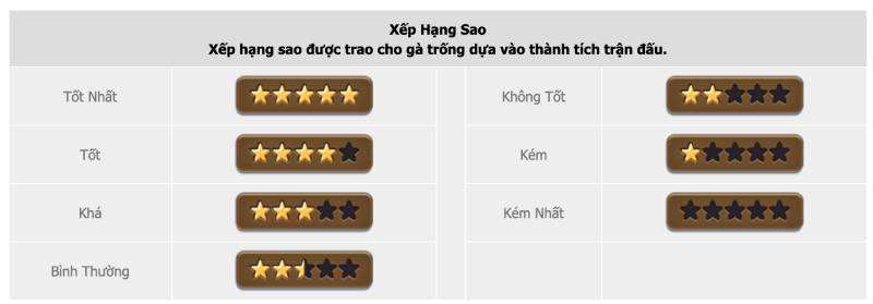 Cách Chơi Đá Gà Ảo VN88 Tường Tận Và Chi Tiết Cho Newbie 6 Chiến Thuật Cược Theo Xếp Hạng Sao