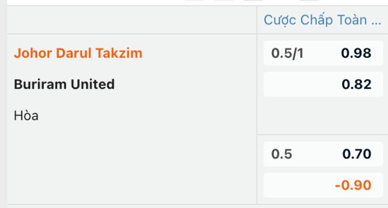 Kèo Chấp 3/4 Là Gì? Chơi Kèo 0,75 Như Nào Cho Đúng? 5 Kèo 3/4 trong cá cược live (cược trong trận)