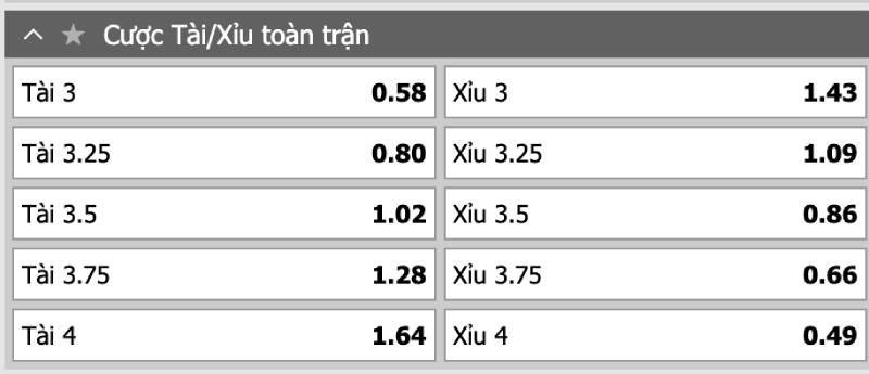 Kèo Nhà Cái VN88 - Cách Đọc Kèm Chiến Lược Cá Cược Hiệu Quả 4 Kèo Tài/Xỉu (Over/Under)