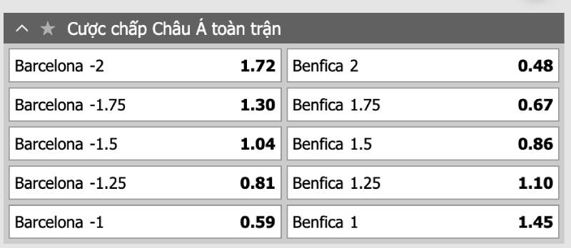 Kèo Nhà Cái VN88 - Cách Đọc Kèm Chiến Lược Cá Cược Hiệu Quả 3 Kèo châu Á (Handicap)