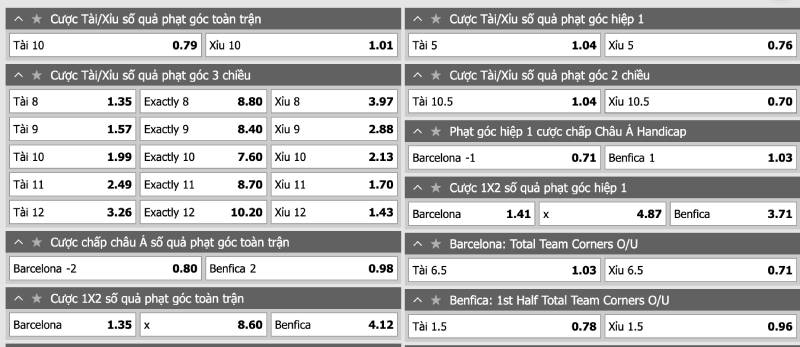 Kèo Nhà Cái VN88 - Cách Đọc Kèm Chiến Lược Cá Cược Hiệu Quả 5 Kèo phạt góc, kèo thẻ phạt