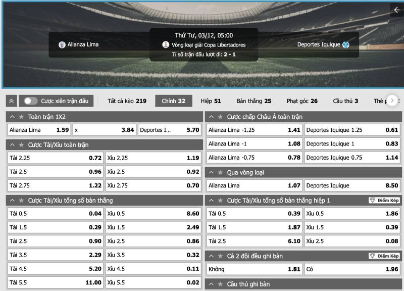 Cách Đọc Kèo Chấp 1 Trái Và Mẹo Tối Ưu Kèo Này 5 Quan sát biến động kèo