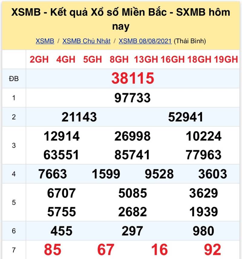 Đít 8 Câm Đánh Lô Gì? Cách Chọn Số Chuẩn Xác Từ Cao Thủ 5 Theo dõi bảng kết quả xổ số trước khi quyết định