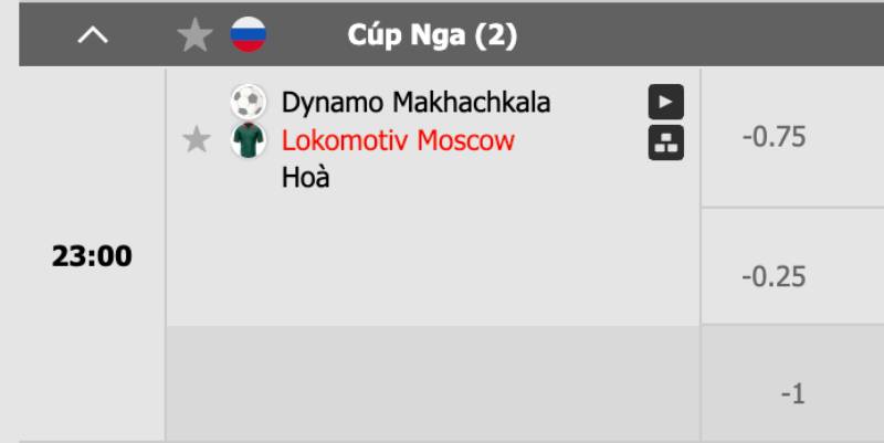 Kèo Chấp 3/4 Là Gì? Chơi Kèo 0,75 Như Nào Cho Đúng? 6 Tránh kèo 3/4 khi đội cửa trên đá sân khách